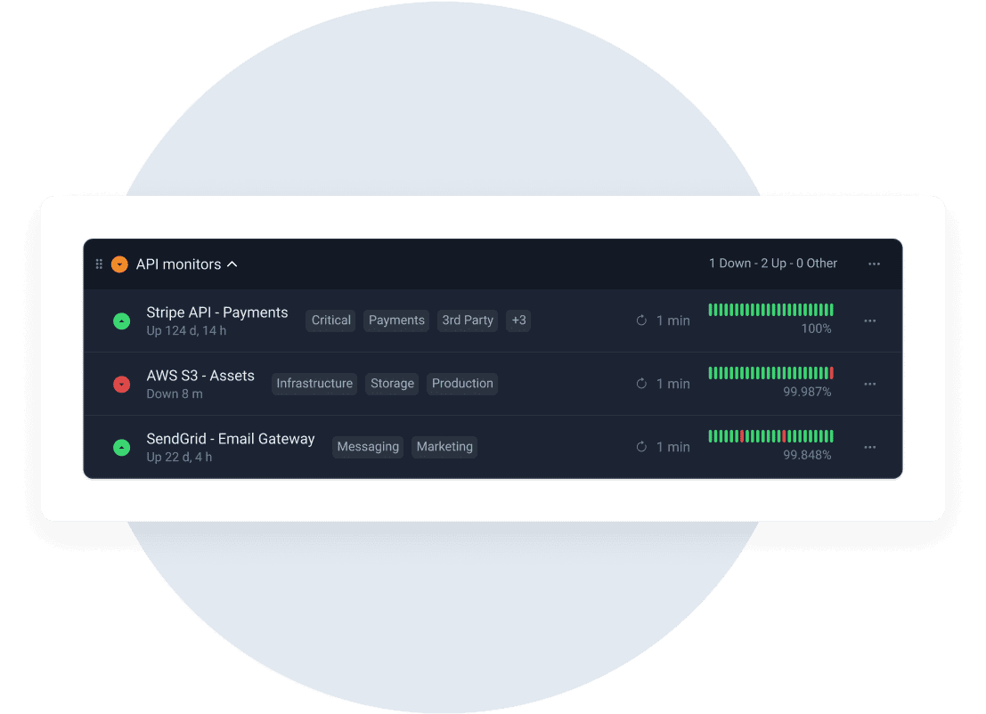 Monitor all DNS records.